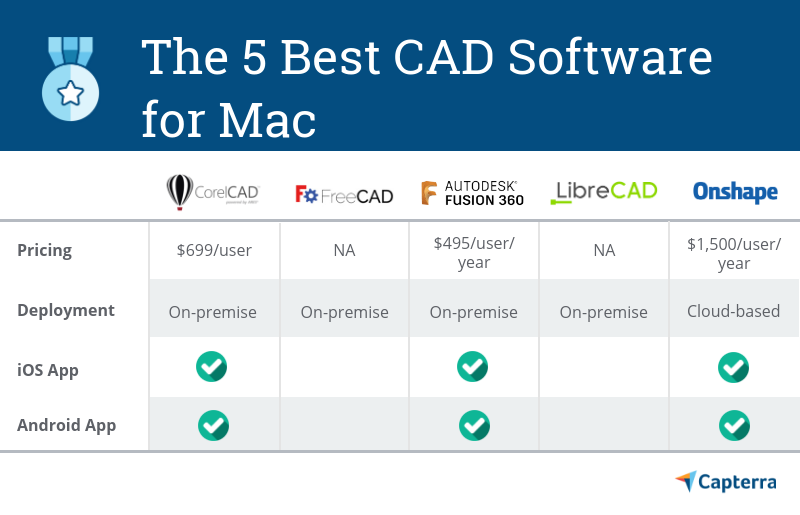 Free Architectural Cad Software For Mac